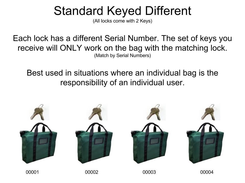 Standard Keyed Different